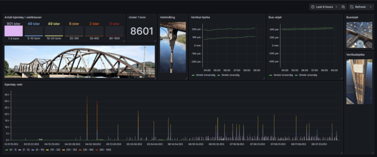 Example new control panel